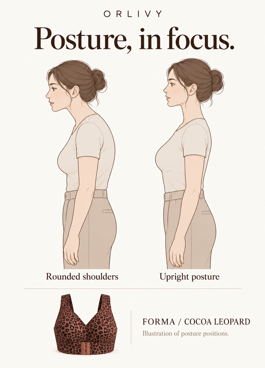 Orlivy Forma Cocoa Leopard: illustrated comparison of rounded shoulders and upright posture, with the matching Cocoa Leopard bra. Illustration of posture positions.